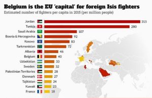 Kosova dhe Shqiperia ne listen e shteteve qe rekrutojne me shume xhihadiste