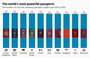Ja sa e fuqishme eshte pasaporta shqiptare