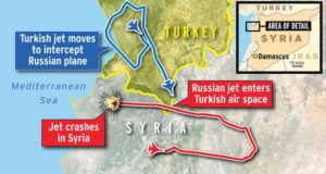 Pilotet turq paralajmerojne avionin rus para se ta qellonin (Video)