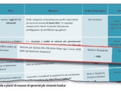 Kredi vetem me bilancin e certifikuar nga tatimet