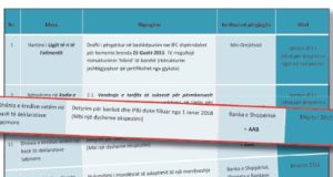 Kredi vetem me bilancin e certifikuar nga tatimet