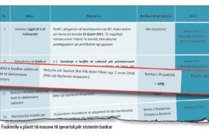Kredi vetem me bilancin e certifikuar nga tatimet