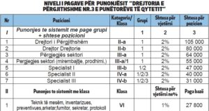 Tirane, ja kush perfiton nga rritja e pagave
