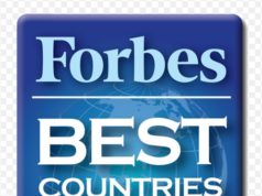 Forbes: Shqiperia nder vendet e fundit ne rajon ne biznes