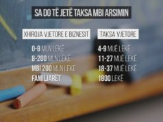 Taksat e reja. Ja si do te ndryshojne