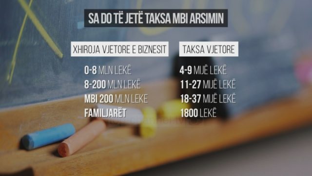 Taksat e reja. Ja si do te ndryshojne