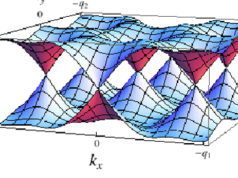 Shkencëtarët zbulojnë një gjendje të re të materies