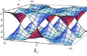 Shkencëtarët zbulojnë një gjendje të re të materies