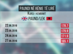 Brexit, renie e monedhes britanike ne tregun shqiptar