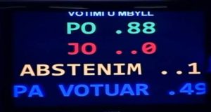 Mazhoranca miraton Vetingun pa votat e opozites
