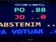 Mazhoranca miraton Vetingun pa votat e opozites