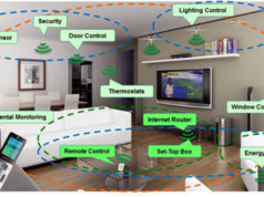 Shtepite inteligjente te se ardhmes