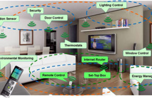 Shtepite inteligjente te se ardhmes