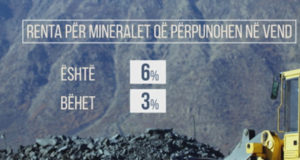 Paketa e re fiskale 2017, ulen taksat per industrine vendase