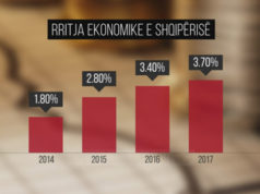 FMN, parashikime pozitive per rritjen eonomike