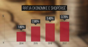 FMN, parashikime pozitive per rritjen eonomike