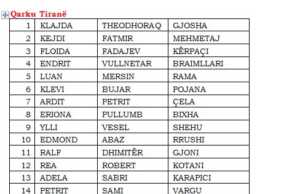 LSI publikon listen e kandidateve per deputet ne 12 qarqe