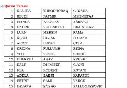 LSI publikon listen e kandidateve per deputet ne 12 qarqe