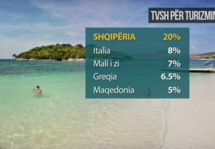 Turizmi, ulet TVSH-ja ne 6%