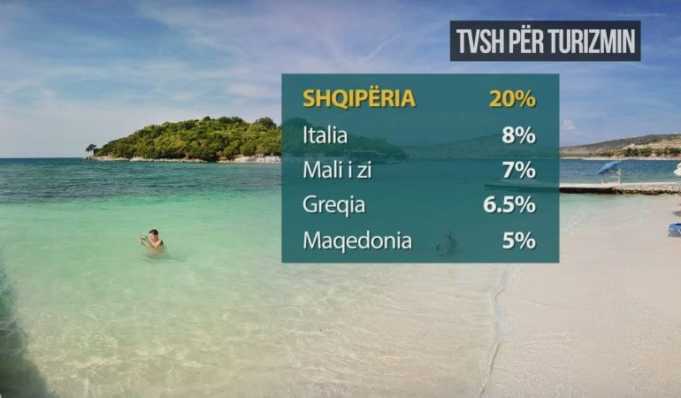 Turizmi, ulet TVSH-ja ne 6%