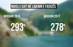 Importi i energjise, 18 mln euro per ta blere