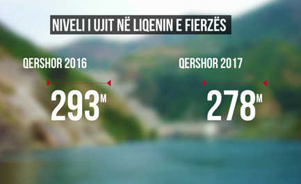 Importi i energjise, 18 mln euro per ta blere