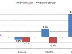 Anketa Tremujore e Forcave të Punës; Tremujori I 2017