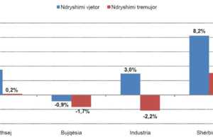 Anketa Tremujore e Forcave të Punës; Tremujori I 2017