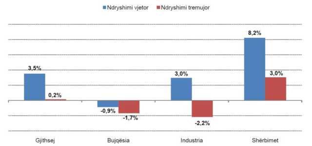 Anketa Tremujore e Forcave të Punës; Tremujori I 2017