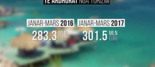 Turizmi, 2.4 here me shume se nje vit me pare