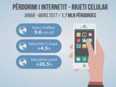 Shqiptaret shpenzojne 9.6 mln GB ne 3 muaj