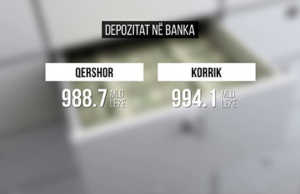 Depozitat ne banka, rriten me 50 mln dollare