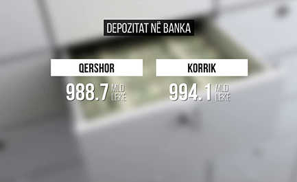 Depozitat ne banka, rriten me 50 mln dollare