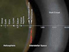 Yjet afrohen drejt Tokes