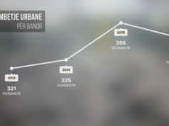 Mbetjet urbane, ne 2016 u ricikluan me pak