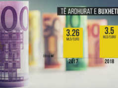 Buxheti per uljen e borxhit, pritet ulje ne 68 perqind