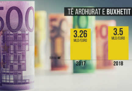 Buxheti per uljen e borxhit, pritet ulje ne 68 perqind